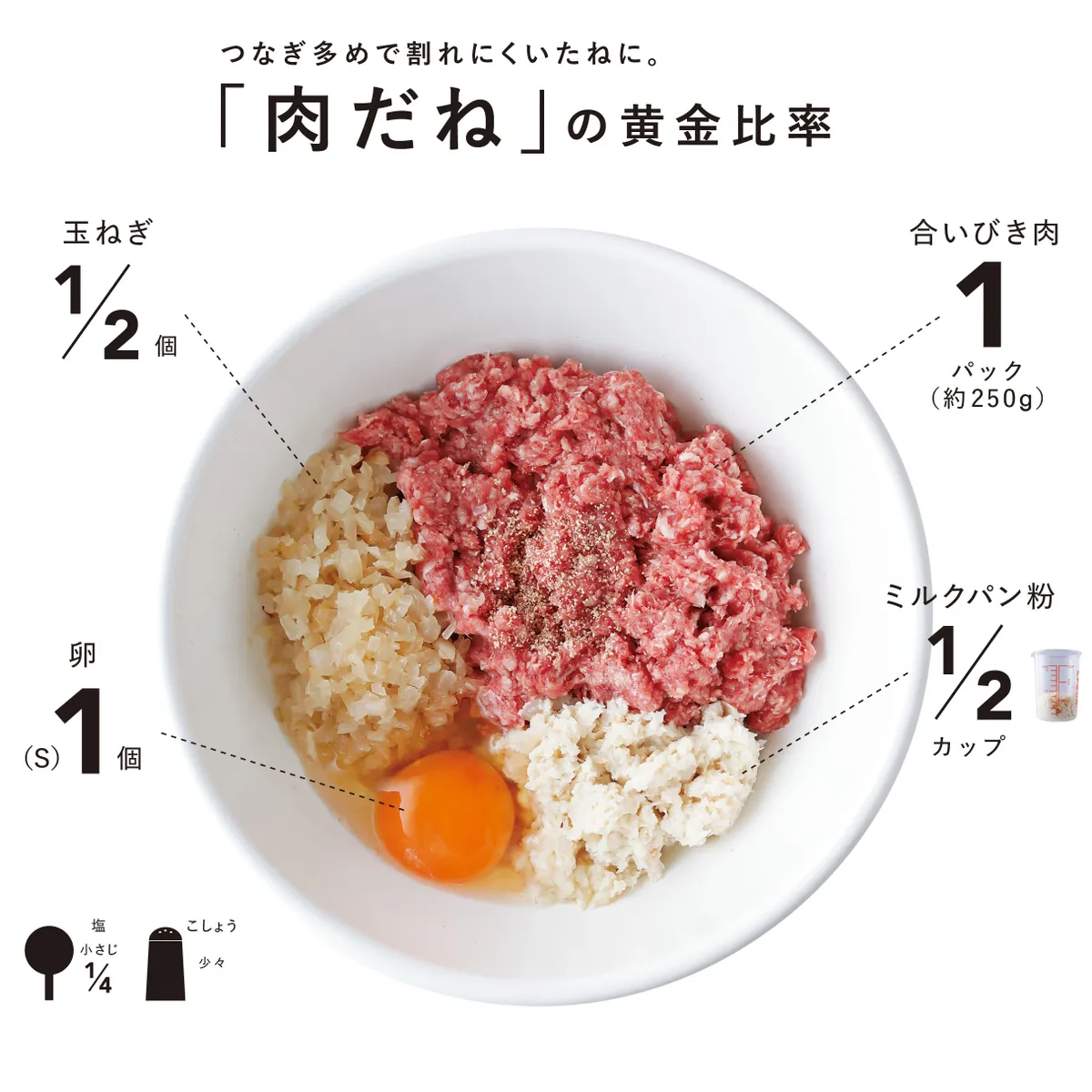 黄金比率