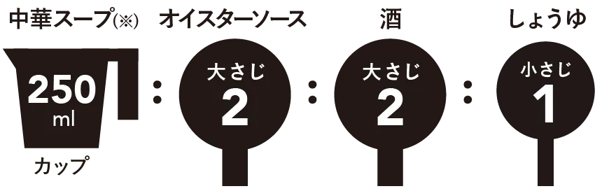 あんかけ焼きそばのあんの味つけ黄金比率は、中華スープ250ml:オイスターソース大さじ2:酒大さじ2:しょうゆ小さじ1