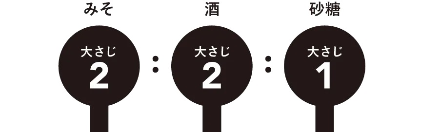なすと豚バラのみそ炒め(鍋しぎ)の味付け黄金比率は、みそ大さじ2:酒大さじ2:砂糖大さじ1