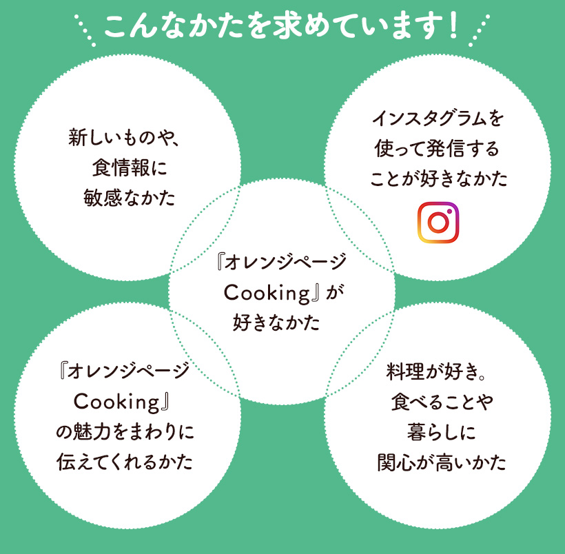 こんなかたを求めています！　【新しいものや、食情報に敏感なかた、インスタグラムを使って発信することが好きなかた、『オレンジページ  Cooking』が好きなかた、『オレンジページ Cooking』の魅力をまわりに伝えてくれるかた、料理が好き。食べることや暮らしに関心が高いかた】